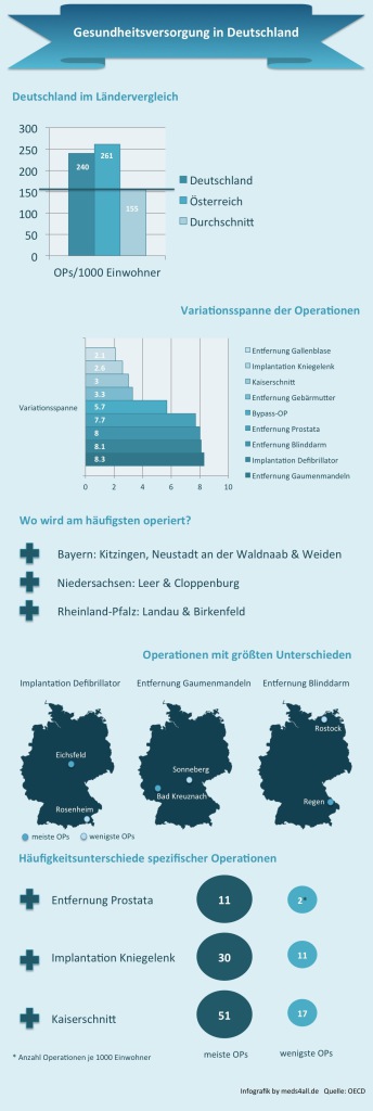 35_regionaleOperationsstatistiken_Infografik